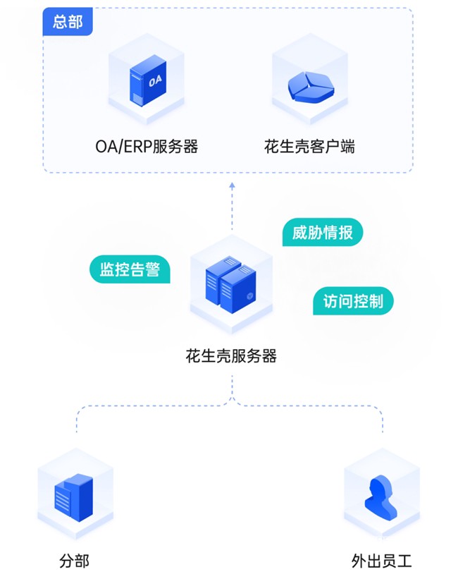 外贸CRM系统选型指南:5大主流系统深度解析